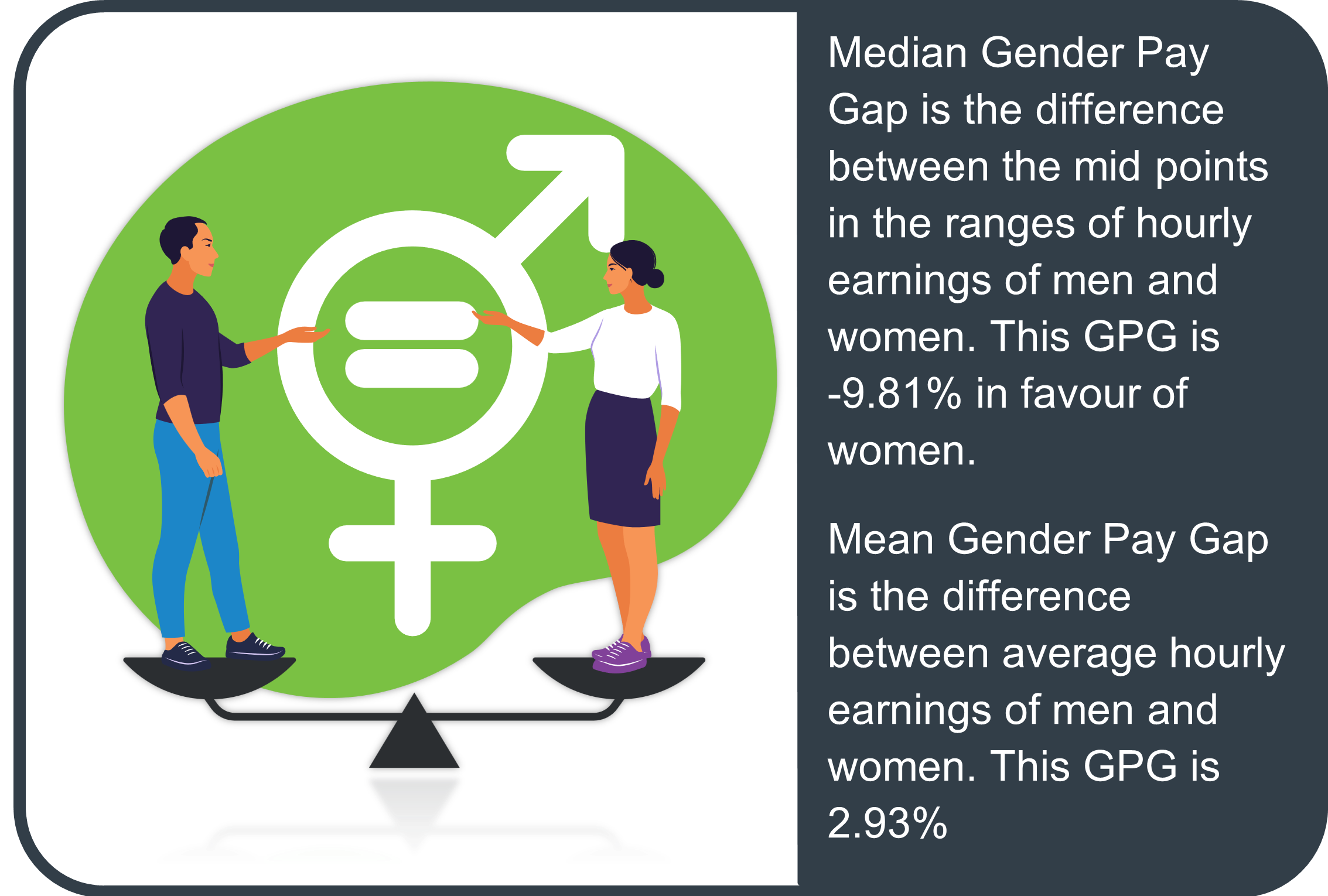 Gender Pay Gap AGM Group 2026